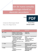 Consulta Oftalmologia Cme