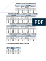 Resultados de Los Juegos Deportivos