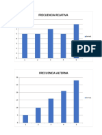 Frecuencia Relativa