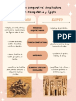 Cuadro Comparativo