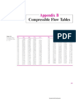 Compressible Gas Table