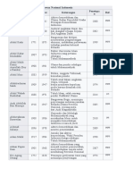 Pahlawan Nasional Indonesia Nama Lahir Wafat Keterangan Penetapa N Ref