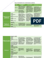 Fármacos para El Tratamiento de La Insuficiencia Cardíaca