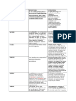 Cuadro Quimica