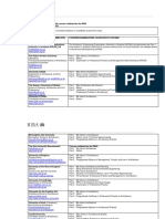 UK Architecture Schools List-Update