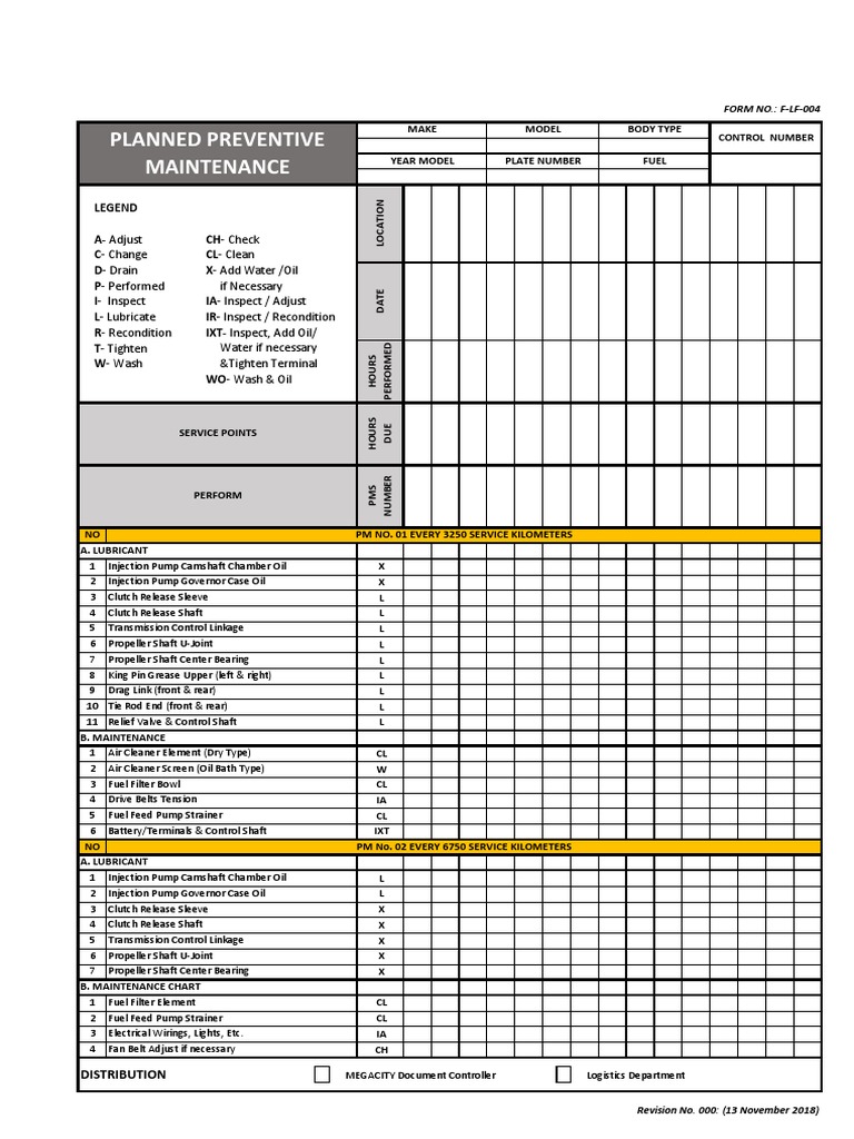 Car Preventive Maintenance Checklist | PDF | Clutch | Pump