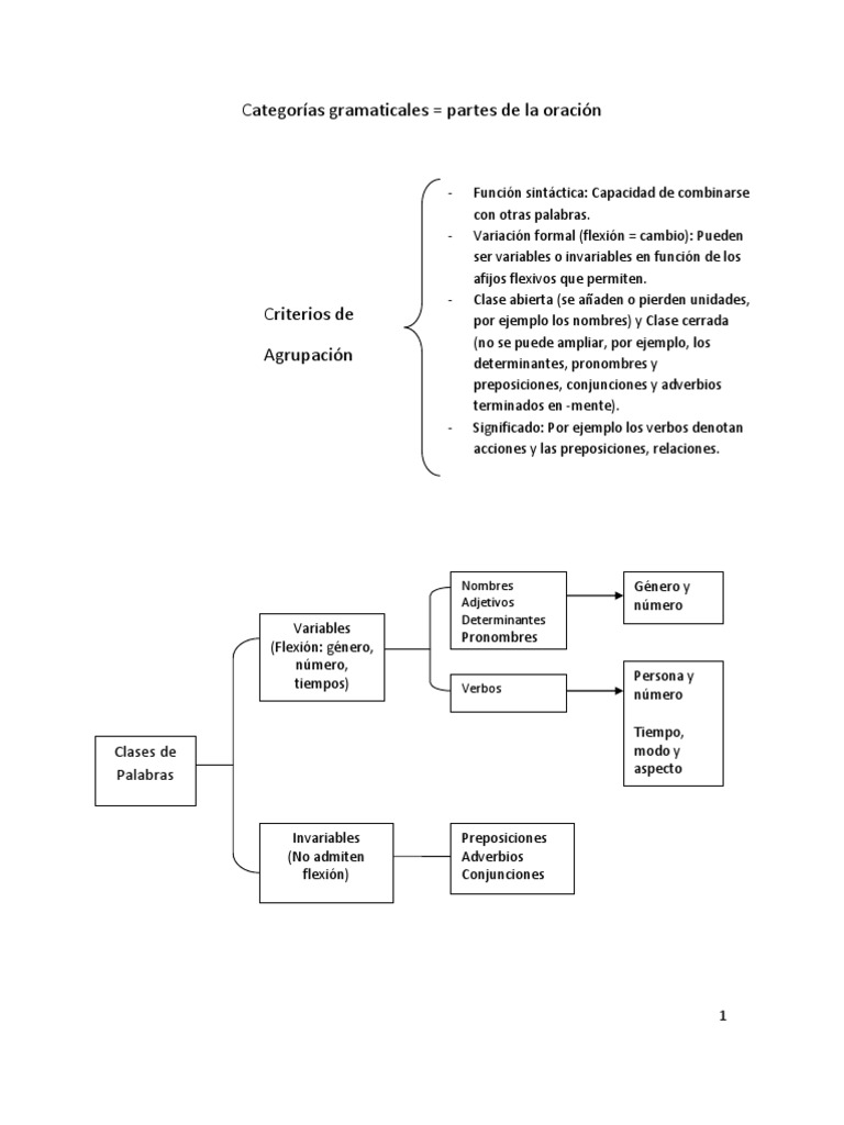 Categorias Gramaticales Pdf Numero Gramatical Verbo