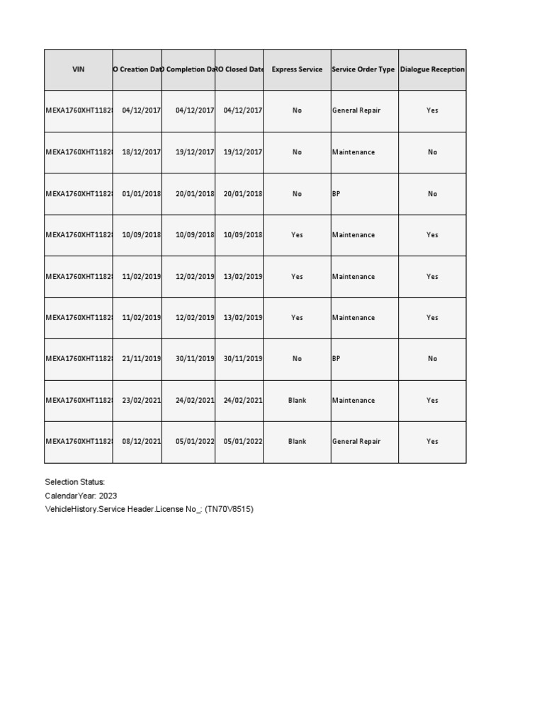 vin-ro-creation-date-ro-completion-date-ro-closed-date-express-service