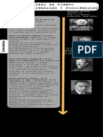 Infografía Línea Del Tiempo Timeline Historia Moderno Creativo Multicolor