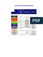 Còdigo de Colores de Resistencias