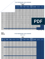 I-Levels Through ISTA-P 3.60.4