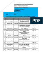 Senarai Nama Calon Sarawak Untuk Sesi Temu Duga Bagi Jawatan Pembantu Tadbir (Perkeranian) Gred 21 Lembaga Hasil Dalam Negeri Malaysia