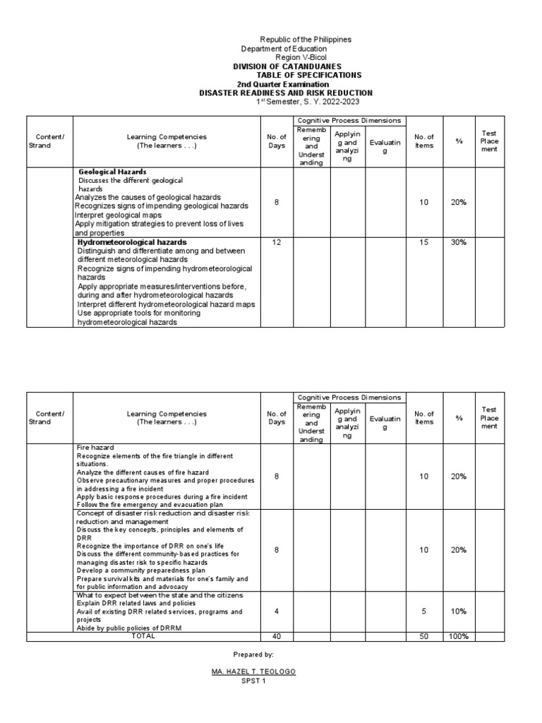 2nd Quarter Exam: DRRR Overview | PDF | Disaster Risk Reduction | Hazards