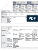 Lunes Martes Miyerkules Huwebes Biyernes: GRADES 1 To 12 Daily Lesson Log