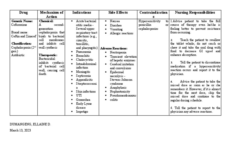 Cefuroxime Drug Study PDF Drugs Health Care