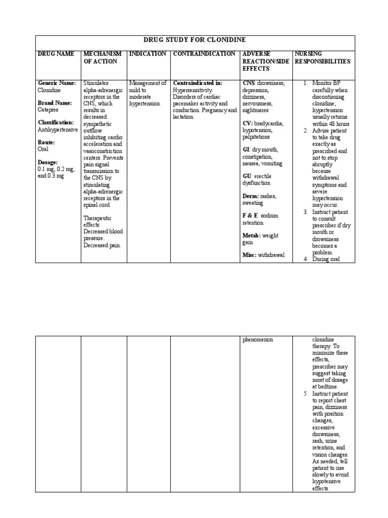 Positive Effects Of Clonidine
