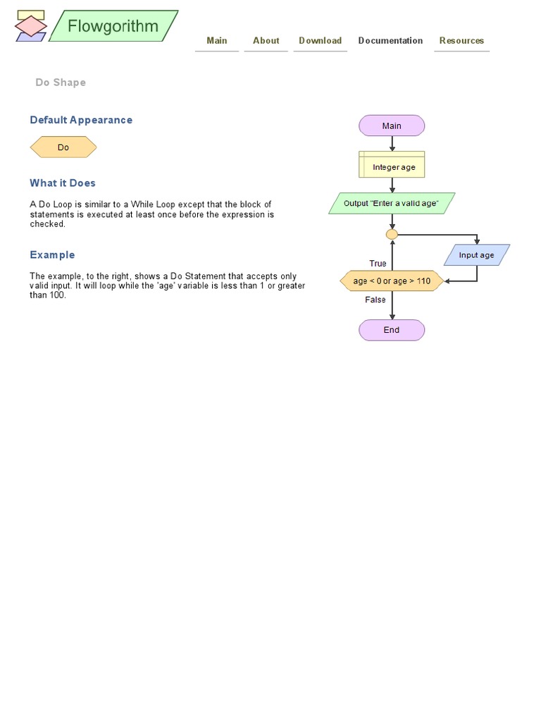 A Guide to Do Loops in Programming: Ensuring Code Runs at Least Once ...