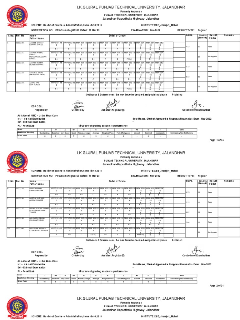 PTU MBA Semester-3 Result 2022 | PDF | Master Of Business ...