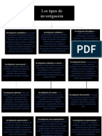 Los Tipos de Investigación: Investigación Cuantitativa: Investigación Cualitativa: Investigación Descriptiva