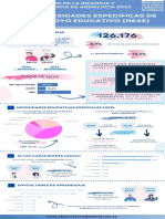 Alumnado NEE Andalucía 2021:2022