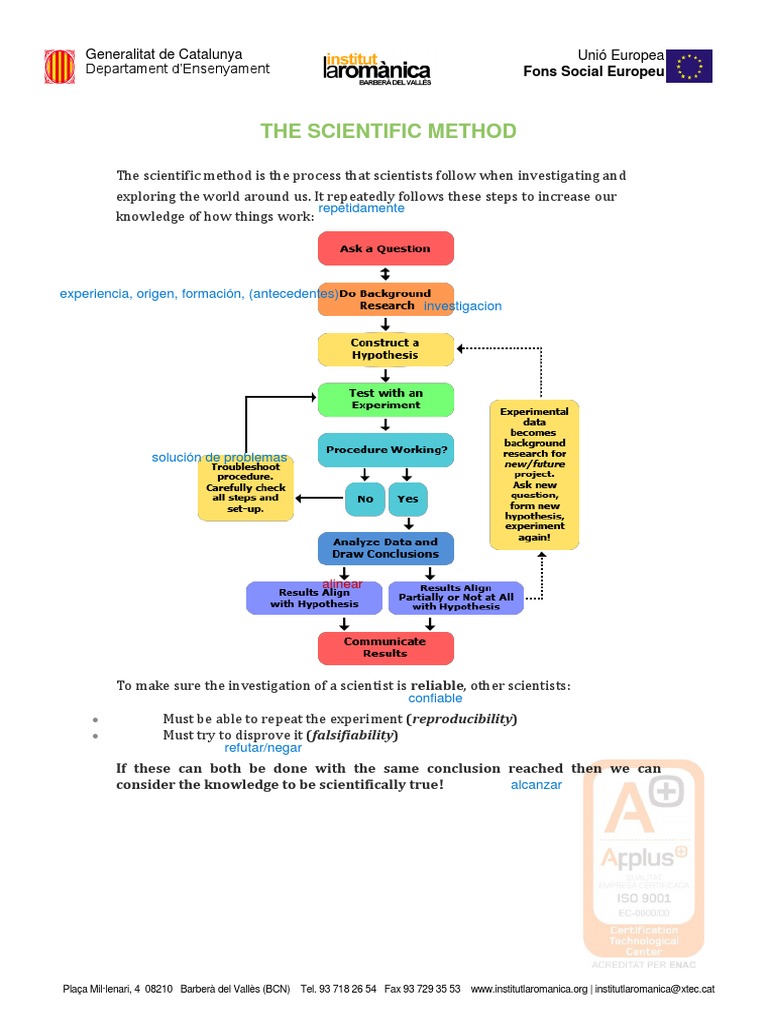Scientific Method | PDF