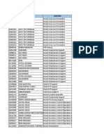 Periode: 01-03-2023 Branch: 1PZ1: NIK Nama Jabatan