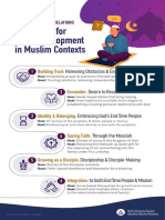 Six Stages For Faith Development in Muslim Contexts: Building Trust