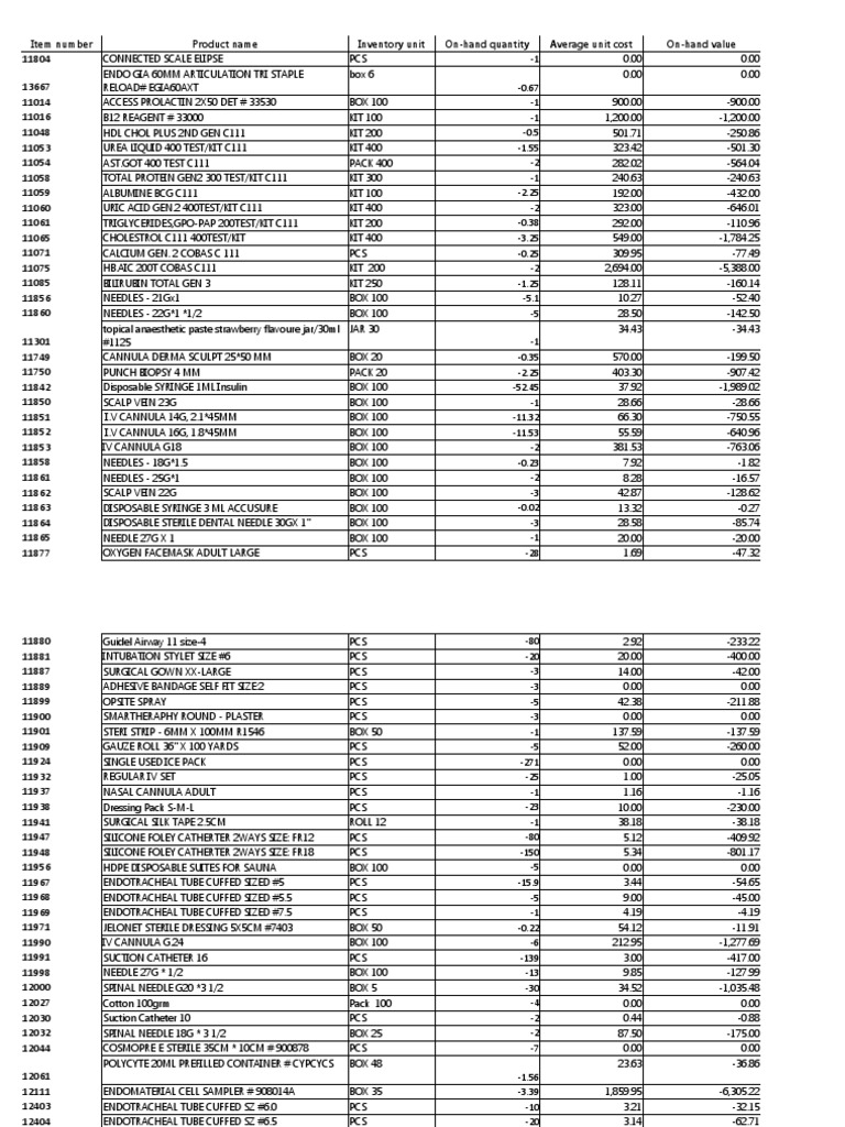 item-number-product-name-inventory-unit-on-hand-quantity-average-unit