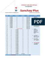 Contact for Moe Sanchay Plus Insurance Details