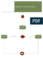 1-Activity Diagram For An Email Checking: Junk Important