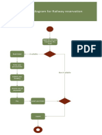2-Activity Diagram For Railway Reservation: Available