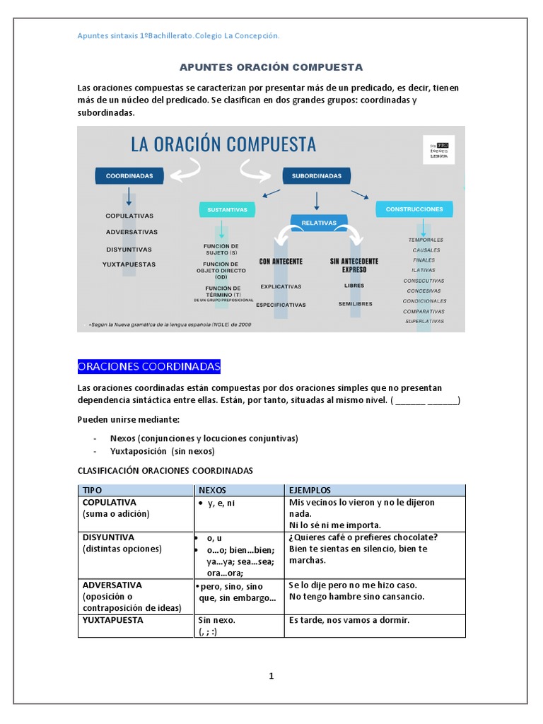 Sintaxis de Oraciones Compuestas | PDF | Oración (Lingüística ...