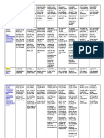 Teixeira Synthesis Chart