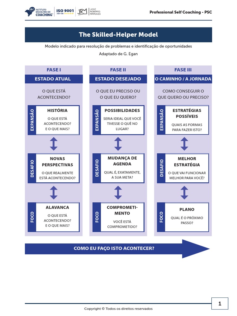 FERRAMENTA - The Skilled-Helper Model | PDF