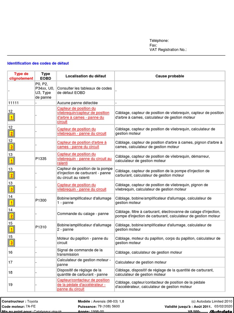 Codes de défaut moteur Toyota Avensis 7A-FE | PDF | Allumage ...