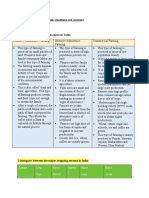 Agricultural Farming Practices and Cropping Patterns in India