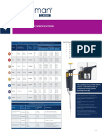 3.pipetman Classic