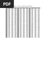 Table of Z-Scores