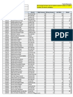 CNP 2203 Results PDF - Mumbai