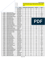 CMP 2204 - Result Mumbai 19.10