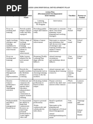 Individual-Development-Plan