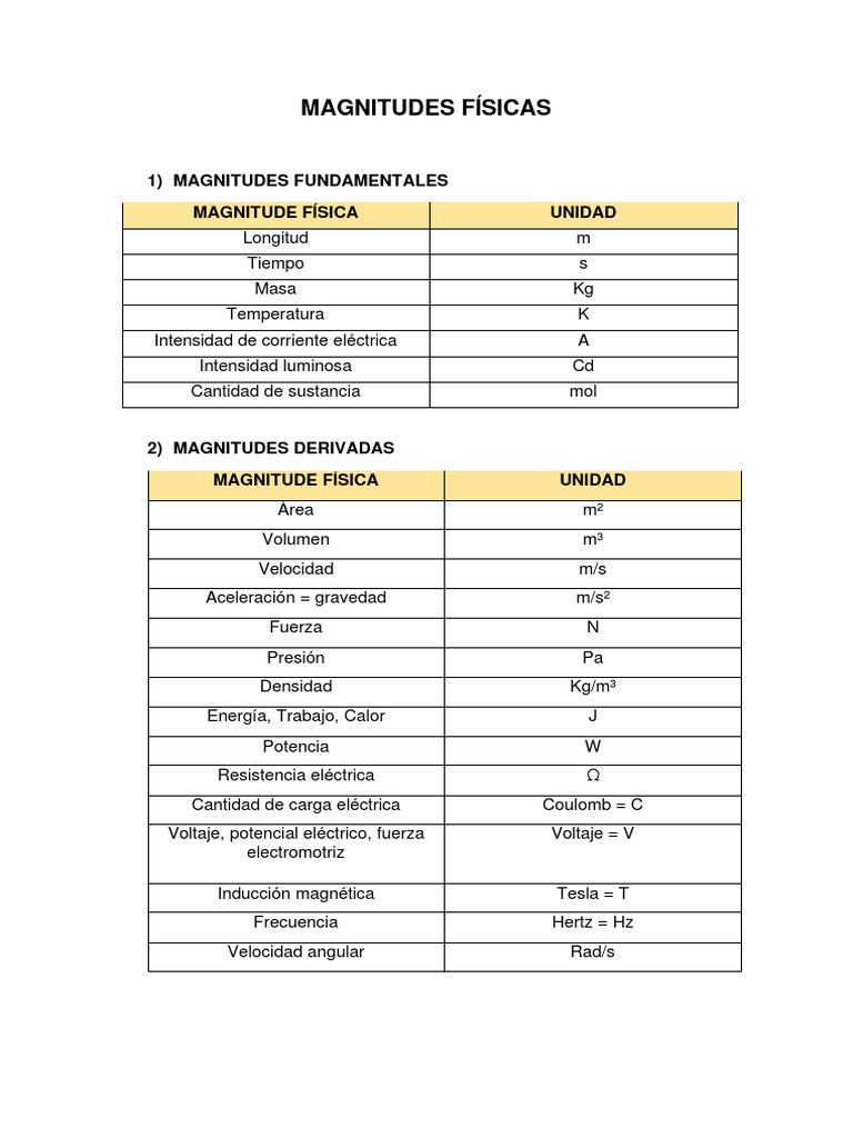Guía de Magnitudes Físicas | PDF