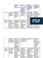 Cuadro Política Agraria y Ambiental