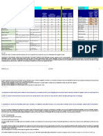 Taxe Cod Fiscal 2022