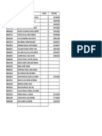 Código Nombres Grupo Telefono