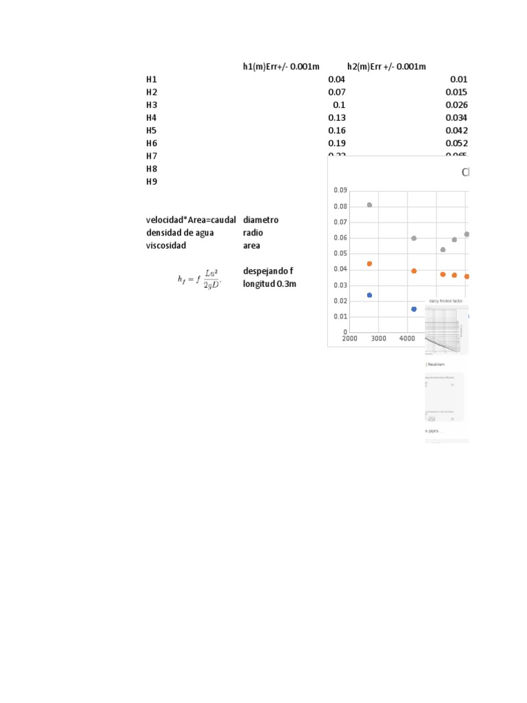 Openpyxl Remove Chart Title