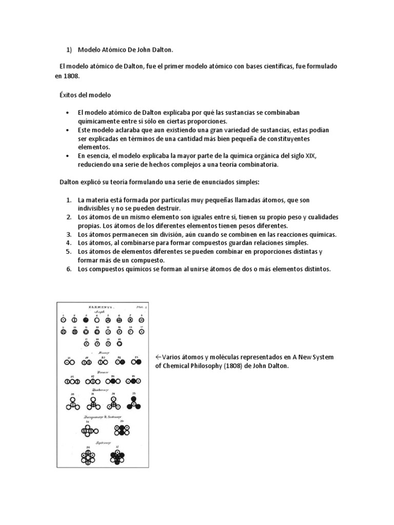 Modelo Atómico de John Dalton | PDF | Átomos | Núcleo atómico