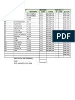 Denominacion Del Activo Fijo (Incluir Descripcion Completa, Como Serie, Marca, Etc) Departament O / Area Valor SG Factu RA Fecha de Compra