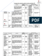 Marco Conceptual para La Programación, Ejecución y Control de Servicios Que Brinda El ITP