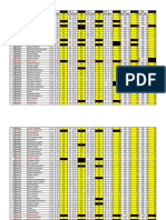 Result Analysis BBA 2019-2022